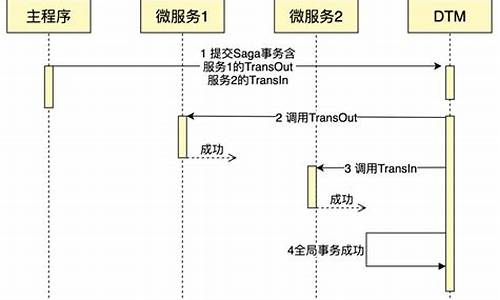 golang 源码 在线